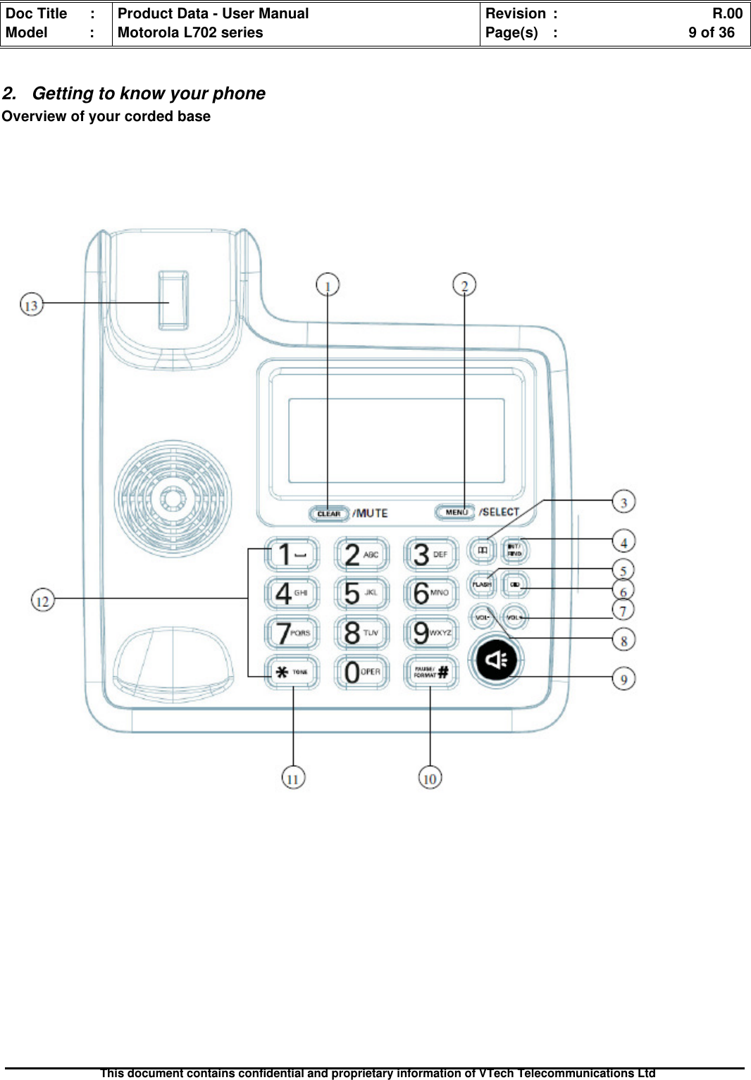 Doc Title : Product Data - User Manual Revision : R.00Model : Motorola L702 series Page(s) : 9 of 36This document contains confidential and proprietary information of VTech Telecommunications Ltd2. Getting to know your phoneOverview of your corded base