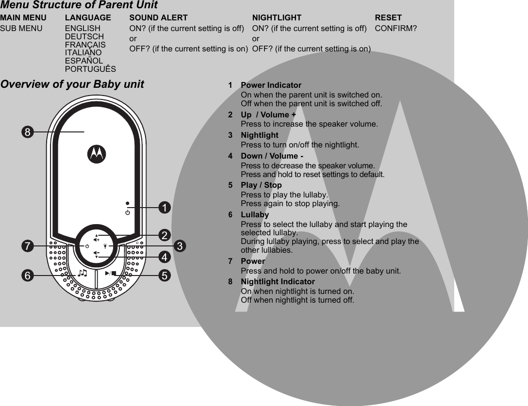 Menu Structure of Parent UnitOverview of your Baby unitMAIN MENU LANGUAGE SOUND ALERT NIGHTLIGHT RESETSUB MENU   ENGLISHDEUTSCHFRANÇAISITALIANOESPAÑOLPORTUGUÊSON? (if the current setting is off)orOFF? (if the current setting is on)ON? (if the current setting is off)orOFF? (if the current setting is on)CONFIRM?167854321 Power IndicatorOn when the parent unit is switched on. Off when the parent unit is switched off.2 Up  / Volume +Press to increase the speaker volume.3 NightlightPress to turn on/off the nightlight.4 Down / Volume -Press to decrease the speaker volume. Press and hold to reset settings to default.5 Play / StopPress to play the lullaby.  Press again to stop playing.6LullabyPress to select the lullaby and start playing the selected lullaby. During lullaby playing, press to select and play the other lullabies.7PowerPress and hold to power on/off the baby unit.8 Nightlight IndicatorOn when nightlight is turned on.Off when nightlight is turned off.