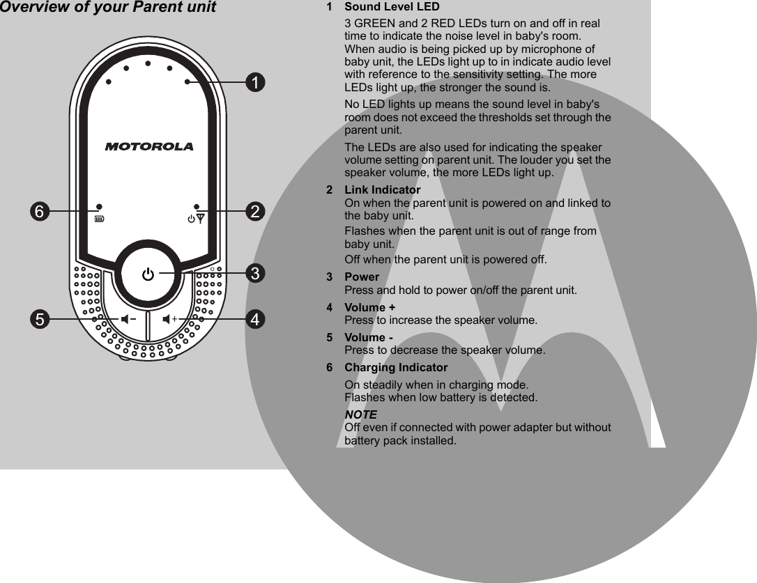 Overview of your Parent unit5642131 Sound Level LED3 GREEN and 2 RED LEDs turn on and off in real time to indicate the noise level in baby&apos;s room. When audio is being picked up by microphone of baby unit, the LEDs light up to in indicate audio level with reference to the sensitivity setting. The more LEDs light up, the stronger the sound is.No LED lights up means the sound level in baby&apos;s room does not exceed the thresholds set through the parent unit.The LEDs are also used for indicating the speaker volume setting on parent unit. The louder you set the speaker volume, the more LEDs light up.2 Link IndicatorOn when the parent unit is powered on and linked to the baby unit.Flashes when the parent unit is out of range from baby unit.Off when the parent unit is powered off.3PowerPress and hold to power on/off the parent unit.4Volume +Press to increase the speaker volume.5Volume -Press to decrease the speaker volume.6 Charging IndicatorOn steadily when in charging mode. Flashes when low battery is detected.NOTEOff even if connected with power adapter but without battery pack installed.