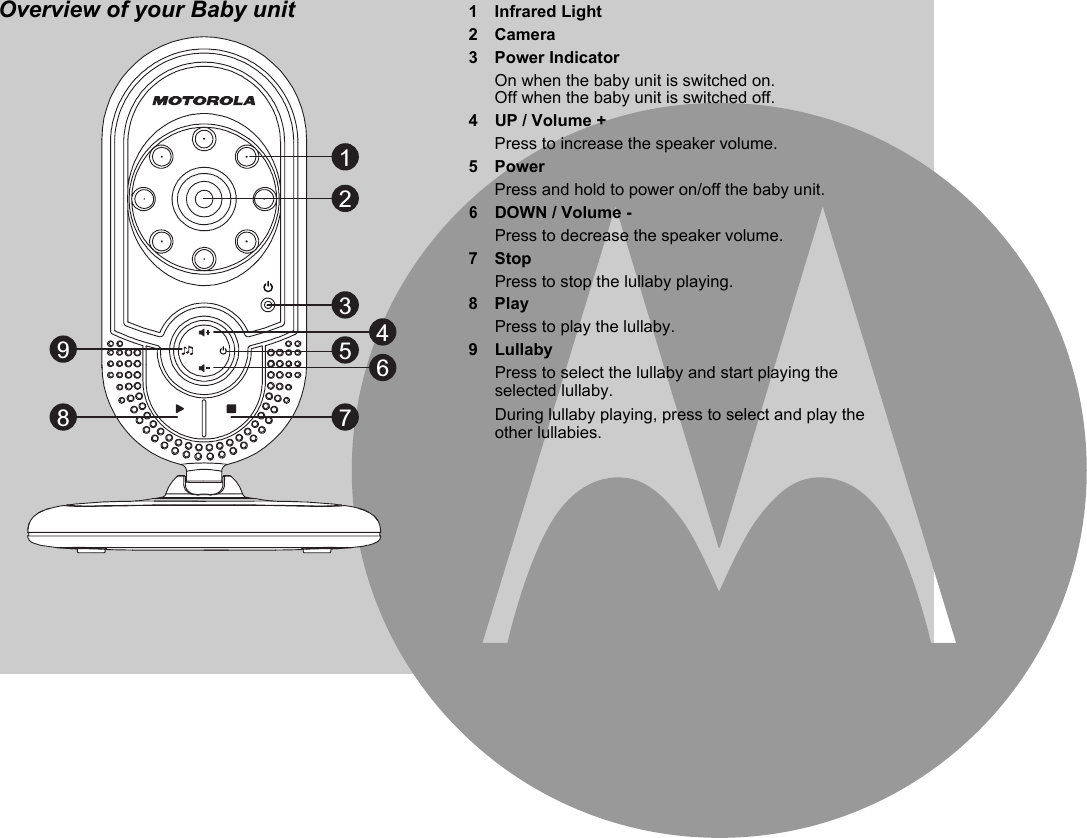 Overview of your Baby unit6548927311 Infrared Light2Camera3 Power IndicatorOn when the baby unit is switched on. Off when the baby unit is switched off.4 UP / Volume +Press to increase the speaker volume.5PowerPress and hold to power on/off the baby unit.6DOWN / Volume -Press to decrease the speaker volume.7StopPress to stop the lullaby playing.8PlayPress to play the lullaby.9 LullabyPress to select the lullaby and start playing the selected lullaby.During lullaby playing, press to select and play the other lullabies.