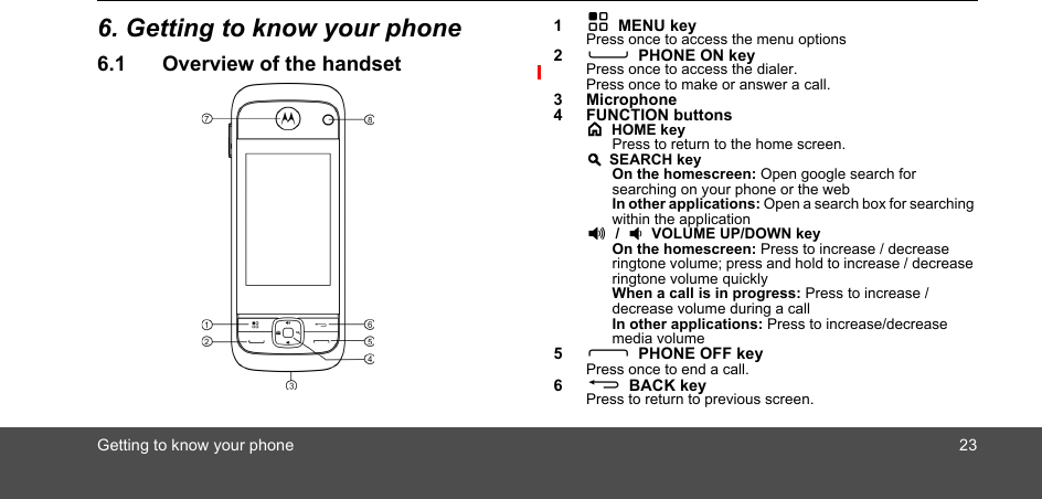 Getting to know your phone 236. Getting to know your phone6.1 Overview of the handset 1H MENU keyPress once to access the menu options2C PHONE ON keyPress once to access the dialer. Press once to make or answer a call.3 Microphone4 FUNCTION buttons&lt;  HOME keyPress to return to the home screen.&gt; SEARCH keyOn the homescreen: Open google search for searching on your phone or the webIn other applications: Open a search box for searching within the application+ / - VOLUME UP/DOWN keyOn the homescreen: Press to increase / decrease ringtone volume; press and hold to increase / decrease ringtone volume quicklyWhen a call is in progress: Press to increase / decrease volume during a callIn other applications: Press to increase/decrease media volume5D PHONE OFF keyPress once to end a call.6B BACK keyPress to return to previous screen.