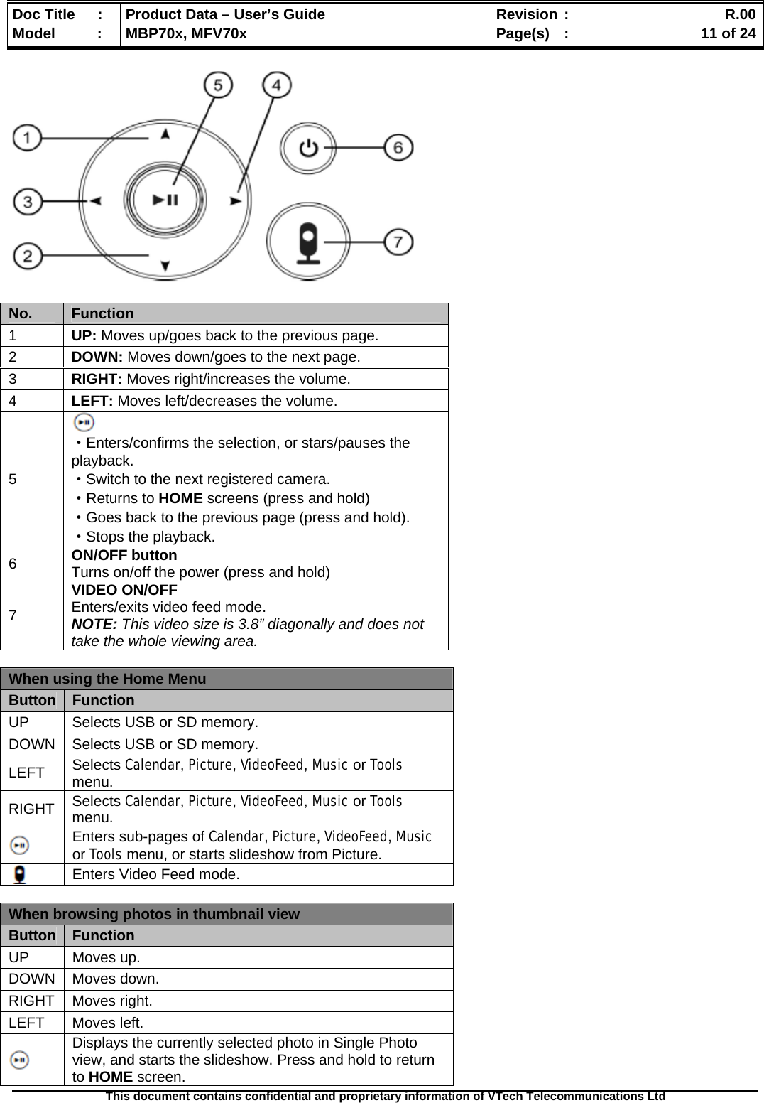  Doc Title  :  Product Data – User’s Guide  Revision :    R.00Model   :  MBP70x, MFV70x  Page(s)  :    11 of 24  This document contains confidential and proprietary information of VTech Telecommunications Ltd     No.  Function 1  UP: Moves up/goes back to the previous page. 2  DOWN: Moves down/goes to the next page. 3  RIGHT: Moves right/increases the volume. 4  LEFT: Moves left/decreases the volume. 5  ·Enters/confirms the selection, or stars/pauses the playback. ·Switch to the next registered camera. ·Returns to HOME screens (press and hold) ·Goes back to the previous page (press and hold). ·Stops the playback. 6  ON/OFF button Turns on/off the power (press and hold) 7 VIDEO ON/OFF Enters/exits video feed mode. NOTE: This video size is 3.8” diagonally and does not take the whole viewing area.   When using the Home Menu Button  Function UP  Selects USB or SD memory. DOWN  Selects USB or SD memory. LEFT  Selects Calendar, Picture, VideoFeed, Music or Tools menu. RIGHT  Selects Calendar, Picture, VideoFeed, Music or Tools menu.  Enters sub-pages of Calendar, Picture, VideoFeed, Music or Tools menu, or starts slideshow from Picture.  Enters Video Feed mode.  When browsing photos in thumbnail view Button  Function UP Moves up. DOWN Moves down. RIGHT Moves right. LEFT Moves left.  Displays the currently selected photo in Single Photo view, and starts the slideshow. Press and hold to return to HOME screen. 