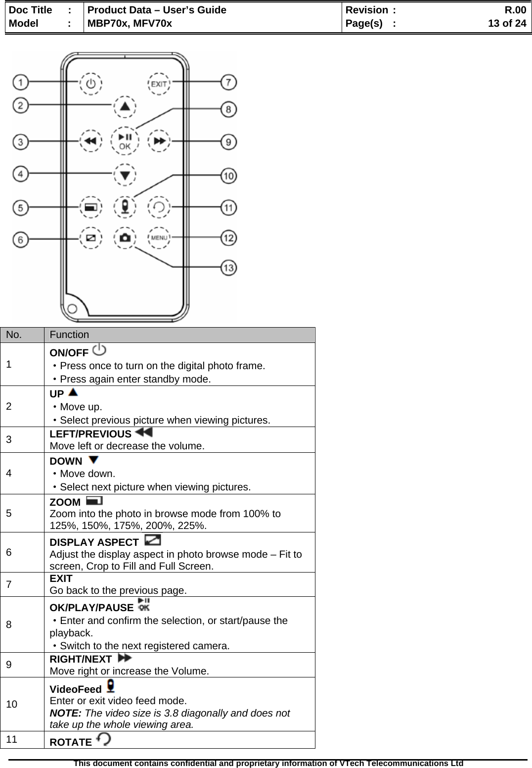  Doc Title  :  Product Data – User’s Guide  Revision :    R.00Model   :  MBP70x, MFV70x  Page(s)  :    13 of 24  This document contains confidential and proprietary information of VTech Telecommunications Ltd    No.  Function 1  ON/OFF   ·Press once to turn on the digital photo frame. ·Press again enter standby mode. 2  UP  ·Move up. ·Select previous picture when viewing pictures. 3  LEFT/PREVIOUS  Move left or decrease the volume. 4  DOWN  ·Move down. ·Select next picture when viewing pictures. 5  ZOOM  Zoom into the photo in browse mode from 100% to 125%, 150%, 175%, 200%, 225%. 6  DISPLAY ASPECT  Adjust the display aspect in photo browse mode – Fit to screen, Crop to Fill and Full Screen. 7  EXIT Go back to the previous page. 8 OK/PLAY/PAUSE  ·Enter and confirm the selection, or start/pause the playback. ·Switch to the next registered camera. 9  RIGHT/NEXT   Move right or increase the Volume. 10 VideoFeed   Enter or exit video feed mode. NOTE: The video size is 3.8 diagonally and does not take up the whole viewing area. 11  ROTATE  