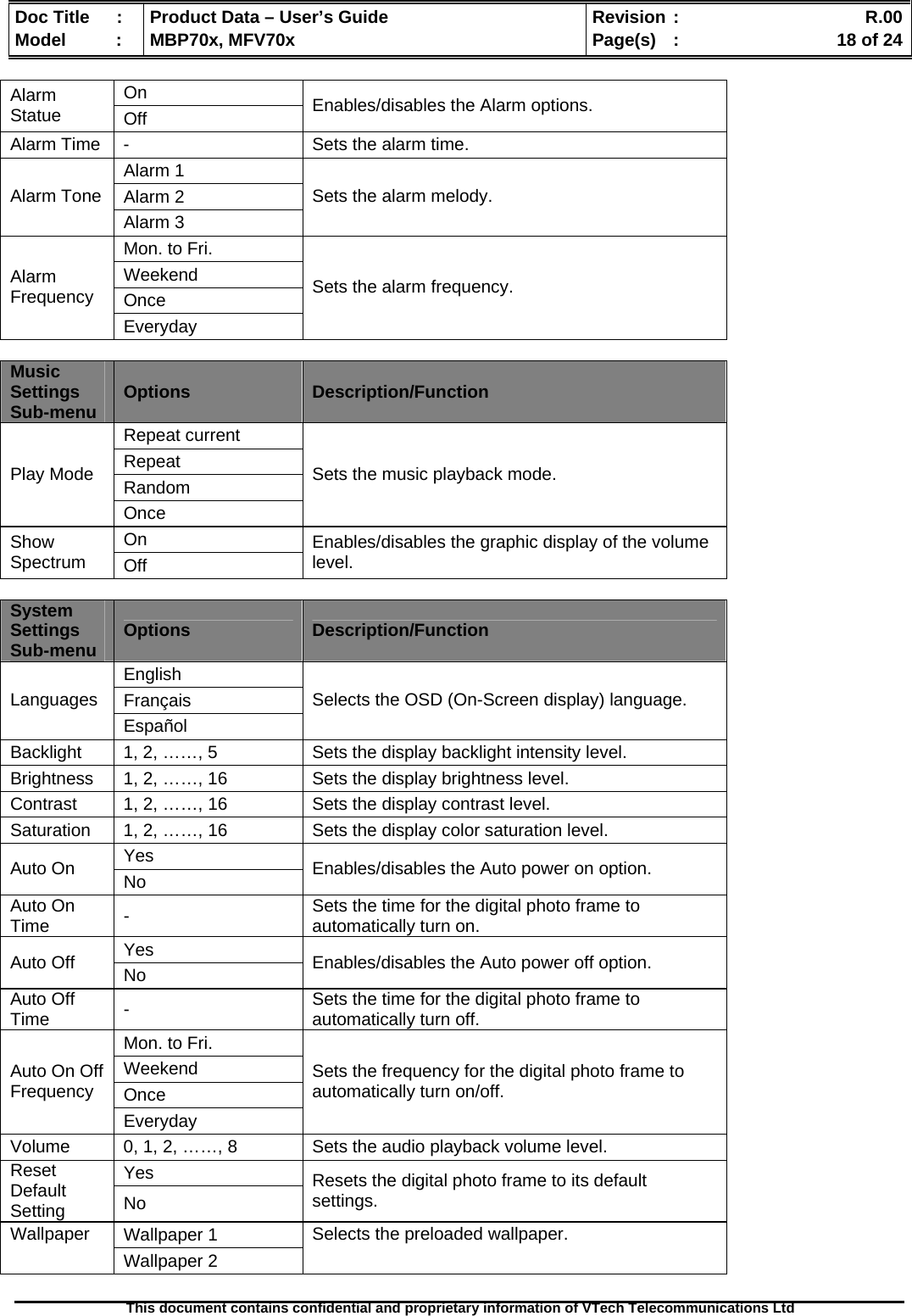  Doc Title  :  Product Data – User’s Guide  Revision :    R.00Model   :  MBP70x, MFV70x  Page(s)  :    18 of 24  This document contains confidential and proprietary information of VTech Telecommunications Ltd   On Alarm Statue  Off  Enables/disables the Alarm options. Alarm Time  -  Sets the alarm time. Alarm 1 Alarm 2 Alarm Tone Alarm 3 Sets the alarm melody. Mon. to Fri. Weekend Once Alarm Frequency Everyday Sets the alarm frequency.  Music Settings Sub-menu  Options  Description/Function Repeat current Repeat Random Play Mode Once Sets the music playback mode. On Show Spectrum  Off Enables/disables the graphic display of the volume level.  System Settings Sub-menu  Options  Description/Function English Français Languages Español Selects the OSD (On-Screen display) language. Backlight  1, 2, ……, 5  Sets the display backlight intensity level. Brightness  1, 2, ……, 16  Sets the display brightness level. Contrast  1, 2, ……, 16  Sets the display contrast level. Saturation  1, 2, ……, 16  Sets the display color saturation level. Yes Auto On  No  Enables/disables the Auto power on option. Auto On Time  -  Sets the time for the digital photo frame to automatically turn on. Yes Auto Off  No  Enables/disables the Auto power off option. Auto Off Time  -  Sets the time for the digital photo frame to automatically turn off. Mon. to Fri. Weekend Once Auto On Off Frequency Everyday Sets the frequency for the digital photo frame to automatically turn on/off. Volume  0, 1, 2, ……, 8  Sets the audio playback volume level. Yes Reset Default Setting  No Resets the digital photo frame to its default settings. Wallpaper 1 Wallpaper Wallpaper 2 Selects the preloaded wallpaper. 