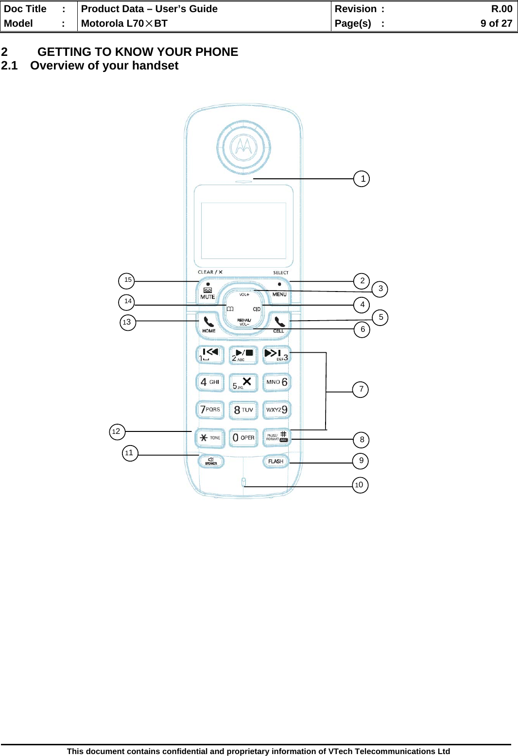  Doc Title  :  Product Data – User’s Guide  Revision :    R.00Model   :  Motorola L70×BT  Page(s)  :    9 of 27  This document contains confidential and proprietary information of VTech Telecommunications Ltd  2 GETTING TO KNOW YOUR PHONE 2.1 Overview of your handset                                                          123 45 6791113141581012 