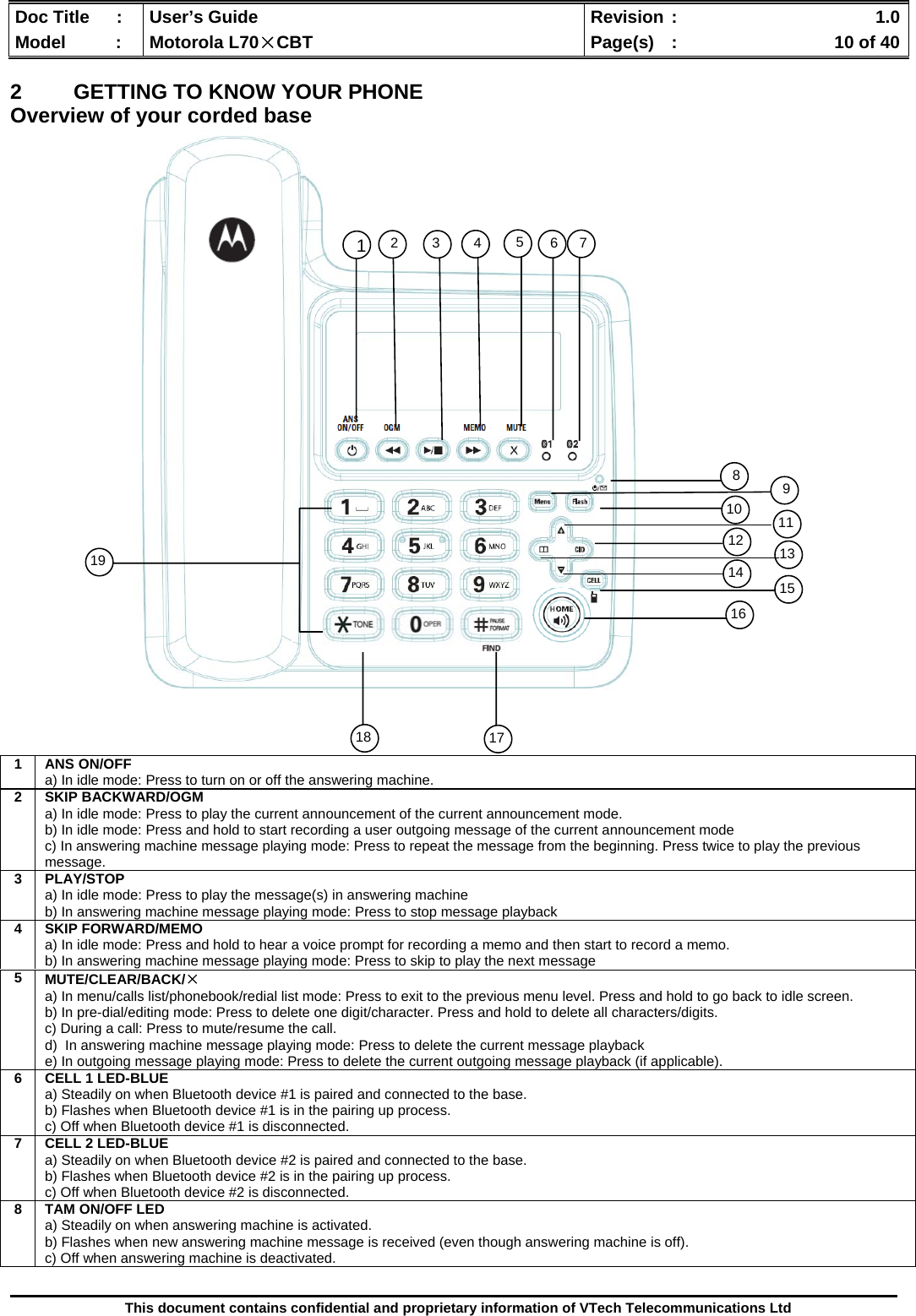  Doc Title  :  User’s Guide  Revision :    1.0Model   :  Motorola L70×CBT  Page(s)  :    10 of 40  This document contains confidential and proprietary information of VTech Telecommunications Ltd  2 GETTING TO KNOW YOUR PHONE Overview of your corded base                                 1 ANS ON/OFF a) In idle mode: Press to turn on or off the answering machine. 2 SKIP BACKWARD/OGM a) In idle mode: Press to play the current announcement of the current announcement mode. b) In idle mode: Press and hold to start recording a user outgoing message of the current announcement mode c) In answering machine message playing mode: Press to repeat the message from the beginning. Press twice to play the previous message. 3 PLAY/STOP a) In idle mode: Press to play the message(s) in answering machine b) In answering machine message playing mode: Press to stop message playback 4 SKIP FORWARD/MEMO a) In idle mode: Press and hold to hear a voice prompt for recording a memo and then start to record a memo. b) In answering machine message playing mode: Press to skip to play the next message 5  MUTE/CLEAR/BACK/× a) In menu/calls list/phonebook/redial list mode: Press to exit to the previous menu level. Press and hold to go back to idle screen. b) In pre-dial/editing mode: Press to delete one digit/character. Press and hold to delete all characters/digits. c) During a call: Press to mute/resume the call. d)  In answering machine message playing mode: Press to delete the current message playback e) In outgoing message playing mode: Press to delete the current outgoing message playback (if applicable). 6 CELL 1 LED-BLUE a) Steadily on when Bluetooth device #1 is paired and connected to the base. b) Flashes when Bluetooth device #1 is in the pairing up process. c) Off when Bluetooth device #1 is disconnected. 7 CELL 2 LED-BLUE a) Steadily on when Bluetooth device #2 is paired and connected to the base. b) Flashes when Bluetooth device #2 is in the pairing up process. c) Off when Bluetooth device #2 is disconnected. 8 TAM ON/OFF LED a) Steadily on when answering machine is activated. b) Flashes when new answering machine message is received (even though answering machine is off). c) Off when answering machine is deactivated. 12 3 45671514 1312 1110 98 16 171819 