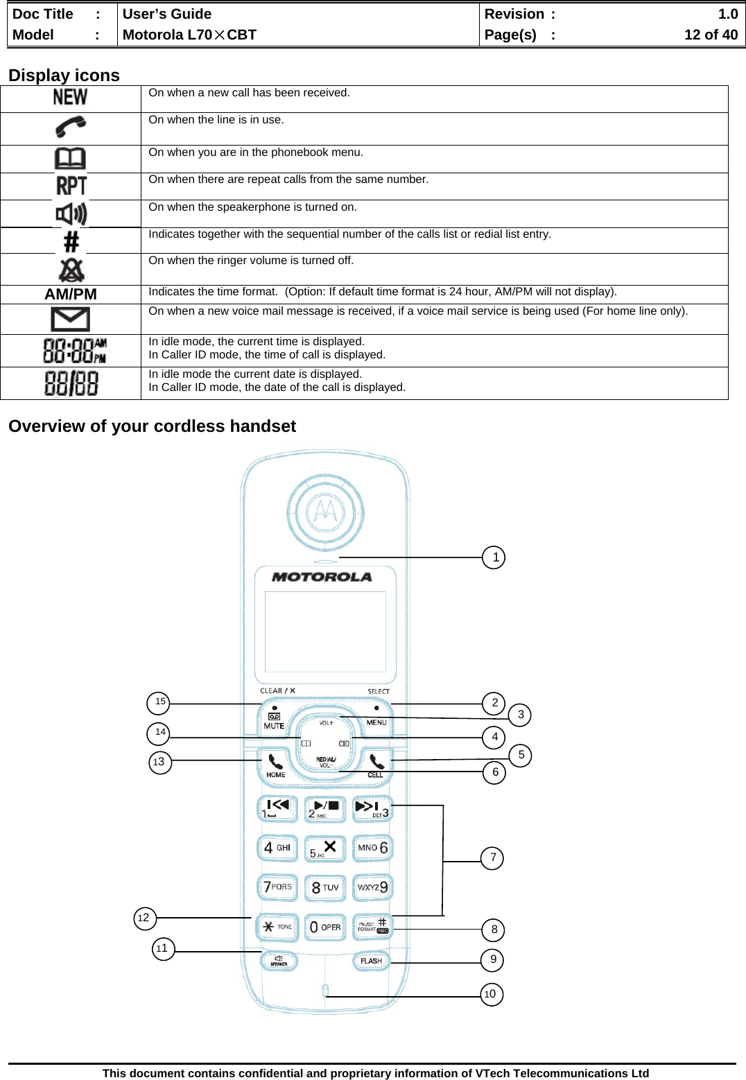  Doc Title  :  User’s Guide  Revision :    1.0Model   :  Motorola L70×CBT  Page(s)  :    12 of 40  This document contains confidential and proprietary information of VTech Telecommunications Ltd  Display icons  Overview of your cordless handset                                       On when a new call has been received.   On when the line is in use.   On when you are in the phonebook menu.   On when there are repeat calls from the same number.   On when the speakerphone is turned on.   Indicates together with the sequential number of the calls list or redial list entry.  On when the ringer volume is turned off. AM/PM  Indicates the time format.  (Option: If default time format is 24 hour, AM/PM will not display).  On when a new voice mail message is received, if a voice mail service is being used (For home line only).     In idle mode, the current time is displayed. In Caller ID mode, the time of call is displayed.  In idle mode the current date is displayed. In Caller ID mode, the date of the call is displayed. 1234567911 13 14 15 81012 