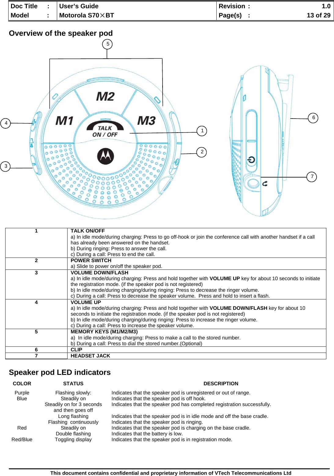  Doc Title  :  User’s Guide  Revision :    1.0Model   :  Motorola S70×BT  Page(s)  :    13 of 29  This document contains confidential and proprietary information of VTech Telecommunications Ltd  Overview of the speaker pod                               Speaker pod LED indicators  1 TALK ON/OFF a) In idle mode/during charging: Press to go off-hook or join the conference call with another handset if a call has already been answered on the handset. b) During ringing: Press to answer the call. c) During a call: Press to end the call. 2 POWER SWITCH a) Slide to power on/off the speaker pod. 3 VOLUME DOWN/FLASH a) In idle mode/during charging: Press and hold together with VOLUME UP key for about 10 seconds to initiate the registration mode. (if the speaker pod is not registered)      b) In idle mode/during charging/during ringing: Press to decrease the ringer volume. c) During a call: Press to decrease the speaker volume.  Press and hold to insert a flash. 4 VOLUME UP a) In idle mode/during charging: Press and hold together with VOLUME DOWN/FLASH key for about 10 seconds to initiate the registration mode. (if the speaker pod is not registered)   b) In idle mode/during charging/during ringing: Press to increase the ringer volume. c) During a call: Press to increase the speaker volume.   5  MEMORY KEYS (M1/M2/M3)  a)  In idle mode/during charging: Press to make a call to the stored number. b) During a call: Press to dial the stored number.(Optional) 6 CLIP 7 HEADSET JACK COLOR STATUS  DESCRIPTION Purple  Flashing slowly:  Indicates that the speaker pod is unregistered or out of range. Steadily on  Indicates that the speaker pod is off hook. Steadily on for 3 seconds and then goes off  Indicates that the speaker pod has completed registration successfully. Long flashing  Indicates that the speaker pod is in idle mode and off the base cradle. Blue Flashing  continuously  Indicates that the speaker pod is ringing. Steadily on  Indicates that the speaker pod is charging on the base cradle. Red  Double flashing  Indicates that the battery is low. Red/Blue  Toggling display  Indicates that the speaker pod is in registration mode.  123 4 5 67