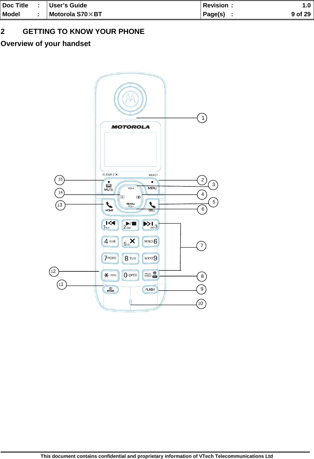  Doc Title  :  User’s Guide  Revision :    1.0Model   :  Motorola S70×BT  Page(s)  :    9 of 29  This document contains confidential and proprietary information of VTech Telecommunications Ltd  2  GETTING TO KNOW YOUR PHONE Overview of your handset                                                          1234567911 13 14 15 81012 