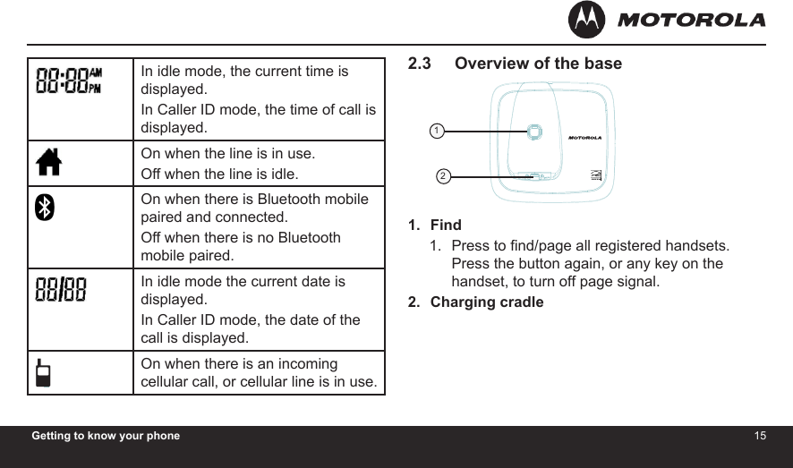 1415Getting to know your phoneIn idle mode, the current time is displayed.In Caller ID mode, the time of call is displayed.On when the line is in use.Off when the line is idle.On when there is Bluetooth mobile paired and connected.Off when there is no Bluetooth mobile paired.In idle mode the current date is displayed.In Caller ID mode, the date of the call is displayed.On when there is an incoming cellular call, or cellular line is in use.2.3     Overview of the baseFindPress to nd/page all registered handsets. Press the button again, or any key on the handset, to turn off page signal.Charging cradle1.1.2.4H20MADE IN CHINATHIS DEVICE COMPLIES WITH PART 15 OF THE FCC RULES.OPERATION    IS    SUBJECT   TO   THE   FOLLOWING   TWO CONDITONS:  1)THIS  DEVICE  MAY  NOT  CAUSE HARMFUL INTERFERENCE; AND  2)THIS  DEVICE  MUST  ACCEPT ANY INTERFERENCE   RECEIVED,   INCLUDING  INTERFERENCE THAT MAY CAUSE UNDESIRED OPERATION.    PRIVACY  OF COMMUNICATIONS  MAY  NOT  BE  ENSURED WHEN USING THIS PHONE.DC 5V 300mACORDLESS TELEPHONECustomer service number:US and Canada:1-888-331-3383Web:www.motorola.comFCC ID: VLJ80-xxxx-xx                   IC: 4522A-80xxxxxxCOMPLIES WITH 47 CFR PART 68REGISTRATION NO.: US: BINW400B80-xxxxxxRINGER EQUIVALENCE: 0.0BUSOC JACK: RJ11C/W HACFCC ID:VLJ80-xxxx-xxIC:4522A-80xxxxxxDC 5VDC 6V 300mAMADE IN CHINACORDLESS TELEPHONE4H20AccessoryDC 6V12