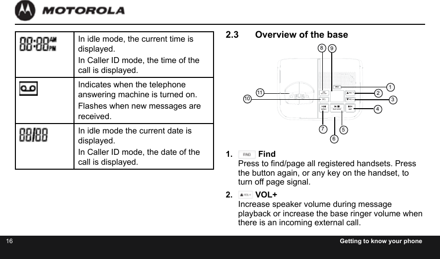 16 Getting to know your phoneIn idle mode, the current time is displayed.In Caller ID mode, the time of the call is displayed.Indicates when the telephone answering machine is turned on.Flashes when new messages are received.In idle mode the current date is displayed.In Caller ID mode, the date of the call is displayed.2.3  Overview of the base1.   Find Press to nd/page all registered handsets. Press the button again, or any key on the handset, to turn off page signal.2.   VOL+ Increase speaker volume during message playback or increase the base ringer volume when there is an incoming external call.12Pantone Black C  BottomPantone 8403 C Product Finishing SheetBinatone Finishing SheetPart Name: TAM base 2012122863457891110