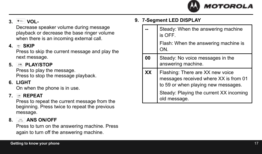 16 17Getting to know your phone3.   VOL- Decrease speaker volume during message playback or decrease the base ringer volume when there is an incoming external call.4.   SKIP Press to skip the current message and play the next message.5.   PLAY/STOP Press to play the message. Press to stop the message playback.6.  LIGHT On when the phone is in use.7.   REPEAT Press to repeat the current message from the beginning. Press twice to repeat the previous message.8.   ANS ON/OFF Press to turn on the answering machine. Press again to turn off the answering machine.9.  7-Segment LED DISPLAY -- Steady: When the answering machine is OFF.Flash: When the answering machine is ON.00 Steady: No voice messages in the answering machine.XX Flashing: There are XX new voice messages received where XX is from 01 to 59 or when playing new messages.Steady: Playing the current XX incoming old message.