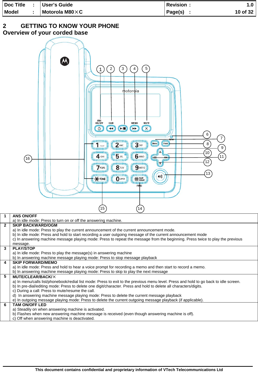  Doc Title  :  User’s Guide  Revision :    1.0Model   :  Motorola M80×C  Page(s)  :    10 of 32  This document contains confidential and proprietary information of VTech Telecommunications Ltd  2 GETTING TO KNOW YOUR PHONE Overview of your corded base                                  1 ANS ON/OFF a) In idle mode: Press to turn on or off the answering machine. 2 SKIP BACKWARD/OGM a) In idle mode: Press to play the current announcement of the current announcement mode. b) In idle mode: Press and hold to start recording a user outgoing message of the current announcement mode c) In answering machine message playing mode: Press to repeat the message from the beginning. Press twice to play the previous message. 3 PLAY/STOP a) In idle mode: Press to play the message(s) in answering machine b) In answering machine message playing mode: Press to stop message playback 4 SKIP FORWARD/MEMO a) In idle mode: Press and hold to hear a voice prompt for recording a memo and then start to record a memo. b) In answering machine message playing mode: Press to skip to play the next message 5  MUTE/CLEAR/BACK/× a) In menu/calls list/phonebook/redial list mode: Press to exit to the previous menu level. Press and hold to go back to idle screen. b) In pre-dial/editing mode: Press to delete one digit/character. Press and hold to delete all characters/digits. c) During a call: Press to mute/resume the call. d)  In answering machine message playing mode: Press to delete the current message playback e) In outgoing message playing mode: Press to delete the current outgoing message playback (if applicable). 6 TAM ON/OFF LED a) Steadily on when answering machine is activated. b) Flashes when new answering machine message is received (even though answering machine is off). c) Off when answering machine is deactivated. 12 3 4512 1110 98 76 13 141516 