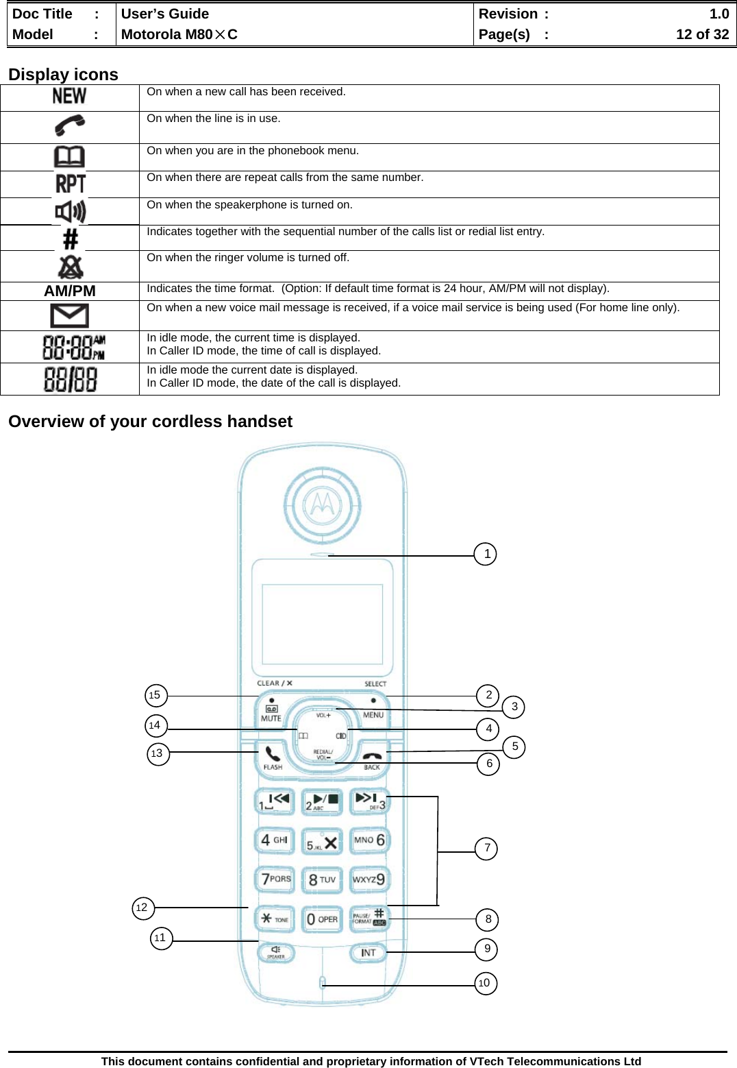  Doc Title  :  User’s Guide  Revision :    1.0Model   :  Motorola M80×C  Page(s)  :    12 of 32  This document contains confidential and proprietary information of VTech Telecommunications Ltd  Display icons  Overview of your cordless handset                                       On when a new call has been received.   On when the line is in use.   On when you are in the phonebook menu.   On when there are repeat calls from the same number.   On when the speakerphone is turned on.   Indicates together with the sequential number of the calls list or redial list entry.  On when the ringer volume is turned off. AM/PM  Indicates the time format.  (Option: If default time format is 24 hour, AM/PM will not display).  On when a new voice mail message is received, if a voice mail service is being used (For home line only).     In idle mode, the current time is displayed. In Caller ID mode, the time of call is displayed.  In idle mode the current date is displayed. In Caller ID mode, the date of the call is displayed. 1234567911 13 14 15 81012 