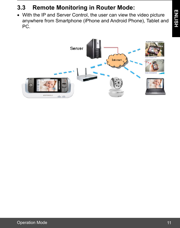 11ENLISHOperation Mode3.3 RemoteMonitoringinRouterMode:• With the IP and Server Control, the user can view the video picture      anywhere from Smartphone (iPhone and Android Phone), Tablet and    PC. 