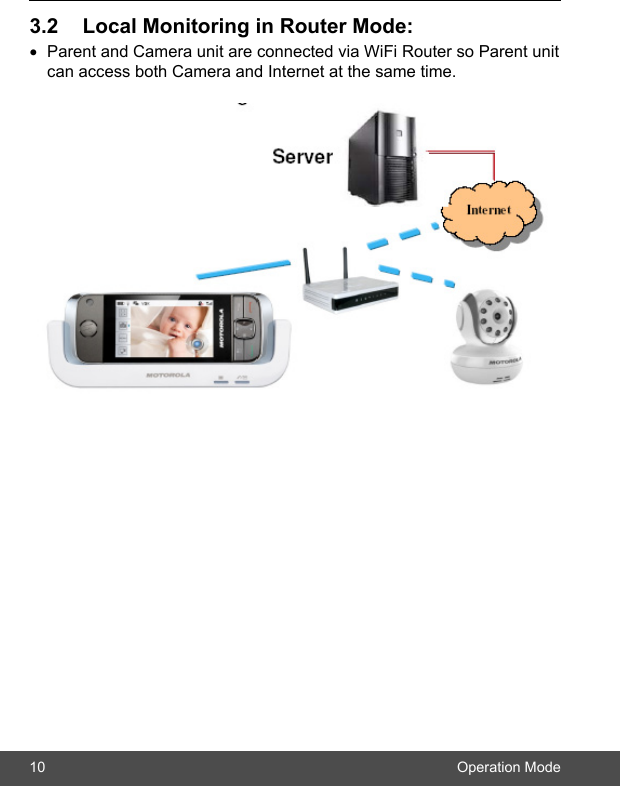 10 Operation Mode3.2 LocalMonitoringinRouterMode:• Parent and Camera unit are connected via WiFi Router so Parent unit    can access both Camera and Internet at the same time.