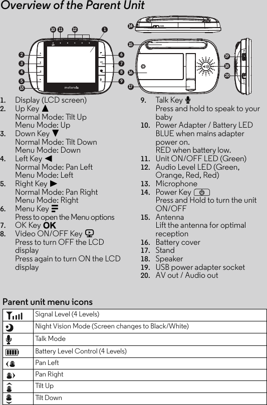 Overview of the Parent Unit1. Display (LCD screen)2. Up Key +Normal Mode: Tilt UpMenu Mode: Up3. Down Key -Normal Mode: Tilt Down Menu Mode: Down4. Left Key &lt; Normal Mode: Pan Left Menu Mode: Left5. Right Key &gt; Normal Mode: Pan Right Menu Mode: Right6. Menu Key M Press to open the Menu options7. OK Key O8. Video ON/OFF Key VPress to turn OFF the LCD displayPress again to turn ON the LCD display9. Talk Key T Press and hold to speak to your baby10. Power Adapter / Battery LEDBLUE when mains adapter power on.RED when battery low.11. Unit ON/OFF LED (Green)12. Audio Level LED (Green, Orange, Red, Red)13. Microphone14. Power Key PPress and Hold to turn the unit ON/OFF15. Antenna Lift the antenna for optimal reception16. Battery cover17. Stand18. Speaker19. USB power adapter socket 20. AV out / Audio outPOWER1815111413161719206789234510 12 1Parent unit menu iconsSignal Level (4 Levels)Night Vision Mode (Screen changes to Black/White)Talk Mo d eBattery Level Control (4 Levels)Pan LeftPan RightTil t UpTilt  Down