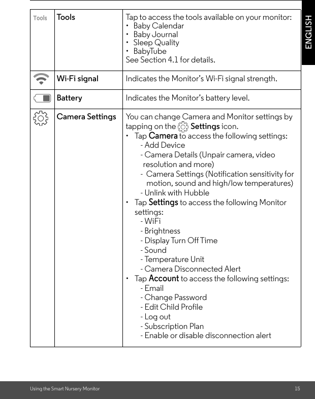 Using the Smart Nursery Monitor 15ENGLISHToo ls Tap to access the tools available on your monitor:• Baby Calendar• Baby Journal•  Sleep Quality• BabyTubeSee Section 4.1 for details.Wi-Fi signal Indicates the Monitor’s Wi-Fi signal strength.Battery Indicates the Monitor’s battery level.Camera Settings You can change Camera and Monitor settings by tapping on the   Settings icon.• Tap Camera to access the following settings:- Add Device- Camera Details (Unpair camera, video     resolution and more)-  Camera Settings (Notification sensitivity for       motion, sound and high/low temperatures)- Unlink with Hubble• Tap Settings to access the following Monitor settings:- WiFi- Brightness- Display Turn Off Time- Sound- Temperature Unit- Camera Disconnected Alert• Tap Account to access the following settings:- Email- Change Password- Edit Child Profile- Log out- Subscription Plan- Enable or disable disconnection alert