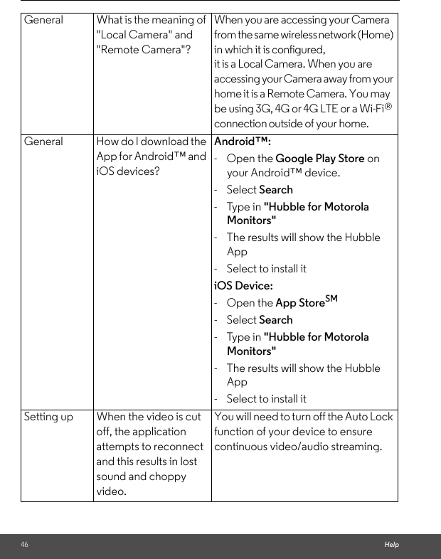 46 HelpGeneral What is the meaning of &quot;Local Camera&quot; and &quot;Remote Camera&quot;?When you are accessing your Camera from the same wireless network (Home) in which it is configured, it is a Local Camera. When you are accessing your Camera away from your home it is a Remote Camera. You may be using 3G, 4G or 4G LTE or a Wi-Fi  connection outside of your home.General How do I download the App for Android™ and iOS devices?Android™:- Open the Google Play Store on your Android™ device.- Select Search- Type in &quot;Hubble for Motorola Monitors&quot;-  The results will show the Hubble App-  Select to install itiOS Device:- Open the App StoreSM- Select Search- Type in &quot;Hubble for Motorola Monitors&quot;-  The results will show the Hubble App-  Select to install itSetting up When the video is cut off, the application attempts to reconnect and this results in lost sound and choppy video.You will need to turn off the Auto Lock function of your device to ensure continuous video/audio streaming.®
