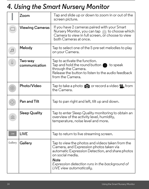 14 Using the Smart Nursery Monitor4. Using the Smart Nursery Monitor Zoom Tap and slide up or down to zoom in or out of the screen picture.Viewing Cameras If you have 2 cameras paired with your Smart Nursery Monitor, you can tap   to choose which Camera to view in full screen, or choose to view both Cameras at once.Melody Tap to select one of the 5 pre-set melodies to play on your Camera.Tw o- wa y  communicationTap to activate the function. Tap and hold the round button    to speak through the Camera. Release the button to listen to the audio feedback from the Camera.Photo/Video Tap to take a photo   or record a video   from the Camera.Pan and Tilt Tap to pan right and left, tilt up and down.Sleep Quality Tap to enter Sleep Quality monitoring to obtain an overview of the activity level, humidity, temperature, noise level and more. LIVE Tap to return to live streaming screen.Gallery Tap to view the photos and videos taken from the Camera, and Expression photos taken via automatic Expression Detection, and share photos on social media.NoteExpression detection runs in the background of LIVE view automatically.