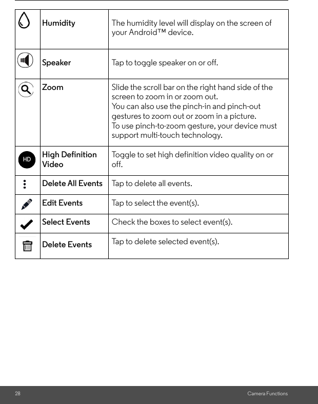 28 Camera FunctionsHumidity The humidity level will display on the screen of your Android™ device.Speaker Tap to toggle speaker on or off.Zoom Slide the scroll bar on the right hand side of the screen to zoom in or zoom out.You can also use the pinch-in and pinch-out gestures to zoom out or zoom in a picture.To use pinch-to-zoom gesture, your device must support multi-touch technology.High Definition VideoToggle to set high definition video quality on or off.Delete All Events Tap to delete all events.Edit Events Tap to select the event(s).Select Events Check the boxes to select event(s).Delete Events Tap to delete selected event(s).HD