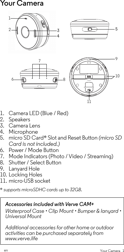 Your Camera   1enYo u r  C a m e r a1. Camera LED (Blue / Red)2. Speakers3. Camera Lens4. Microphone5. micro SD Card* Slot and Reset Button (micro SD Card is not included.)6. Power / Mode Button7. Mode Indicators (Photo / Video / Streaming)8. Shutter / Select Button9. Lanyard Hole10. Locking Holes11. micro-USB socket* supports microSDHC cards up to 32GB.Accessories included with Verve CAM+Waterproof Case • Clip Mount • Bumper &amp; lanyard • Universal MountAdditional accessories for other home or outdoor activities can be purchased separately from www.verve.life3567489101112