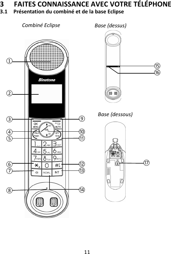 11  3 FAITES CONNAISSANCE AVEC VOTRE TÉLÉPHONE 3.1 Présentation du combiné et de la base Eclipse                               Base (dessus) ⑮⑯ Base (dessous) ⑰ ①     ②    ③  ④ ⑤    ⑥ ⑦   ⑧  ⑨  ⑩ ⑪    ⑫ ⑬   ⑭ Combiné Eclipse 