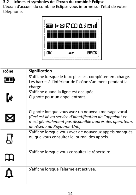 14  3.2 Icônes et symboles de l’écran du combiné Eclipse L’écran d’accueil du combiné Eclipse vous informe sur l’état de votre téléphone.          Icône Signification   S’affiche lorsque le bloc-piles est complètement chargé. Les barres à l’intérieur de l’icône s’animent pendant la charge.  S’affiche quand la ligne est occupée. Clignote pour un appel entrant.  Clignote lorsque vous avez un nouveau message vocal. (Ceci est lié au service d’identification de l’appelant et n’est généralement pas disponible auprès des opérateurs de réseau du Royaume-Uni.)   S’affiche lorsque vous avez de nouveaux appels manqués ou que vous consultez le journal des appels.   S’affiche lorsque vous consultez le répertoire.  S’affiche lorsque l’alarme est activée. 