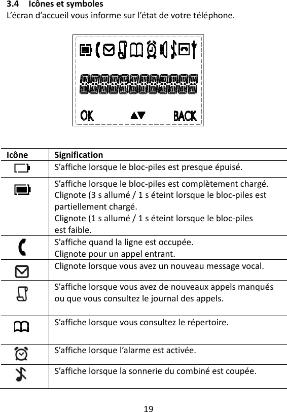 19  3.4 Icônes et symboles L’écran d’accueil vous informe sur l’état de votre téléphone.           Icône Signification   S’affiche lorsque le bloc-piles est presque épuisé.  S’affiche lorsque le bloc-piles est complètement chargé. Clignote (3 s allumé / 1 s éteint lorsque le bloc-piles est partiellement chargé. Clignote (1 s allumé / 1 s éteint lorsque le bloc-piles est faible.  S’affiche quand la ligne est occupée. Clignote pour un appel entrant.  Clignote lorsque vous avez un nouveau message vocal.    S’affiche lorsque vous avez de nouveaux appels manqués ou que vous consultez le journal des appels.   S’affiche lorsque vous consultez le répertoire.  S’affiche lorsque l’alarme est activée.  S’affiche lorsque la sonnerie du combiné est coupée.  