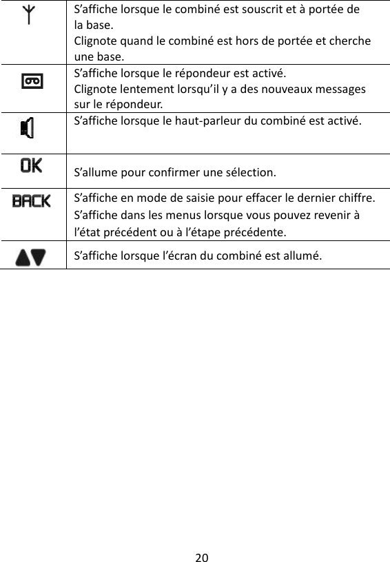 20   S’affiche lorsque le combiné est souscrit et à portée de la base. Clignote quand le combiné est hors de portée et cherche une base.  S’affiche lorsque le répondeur est activé. Clignote lentement lorsqu’il y a des nouveaux messages sur le répondeur.  S’affiche lorsque le haut-parleur du combiné est activé.  S’allume pour confirmer une sélection.  S’affiche en mode de saisie pour effacer le dernier chiffre. S’affiche dans les menus lorsque vous pouvez revenir à l’état précédent ou à l’étape précédente.  S’affiche lorsque l’écran du combiné est allumé.    