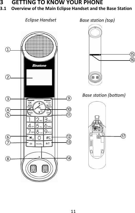 11  3 GETTING TO KNOW YOUR PHONE 3.1 Overview of the Main Eclipse Handset and the Base Station                               ①     ②    ③  ④ ⑤    ⑥ ⑦   ⑧  ⑨  ⑩ ⑪    ⑫ ⑬   ⑭ Eclipse Handset Base station (top) ⑮⑯ Base station (bottom) ⑰ 