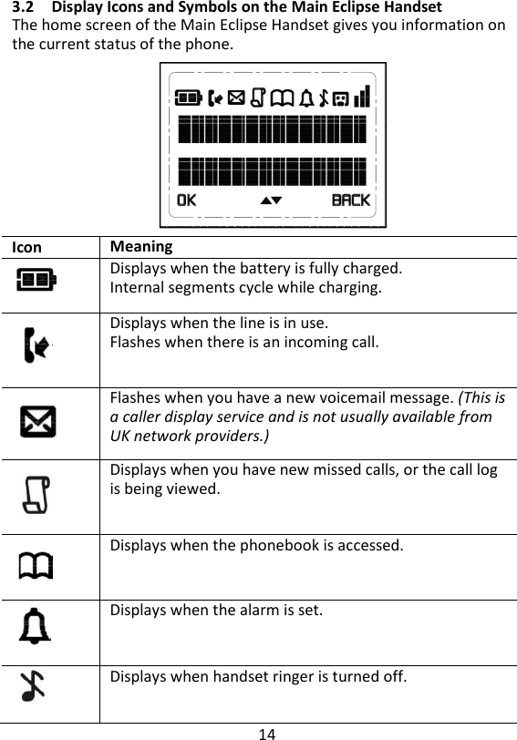 14  3.2 Display Icons and Symbols on the Main Eclipse Handset The home screen of the Main Eclipse Handset gives you information on the current status of the phone.         Icon Meaning   Displays when the battery is fully charged. Internal segments cycle while charging.  Displays when the line is in use. Flashes when there is an incoming call.  Flashes when you have a new voicemail message. (This is a caller display service and is not usually available from UK network providers.)      Displays when you have new missed calls, or the call log is being viewed.   Displays when the phonebook is accessed.  Displays when the alarm is set.  Displays when handset ringer is turned off.  