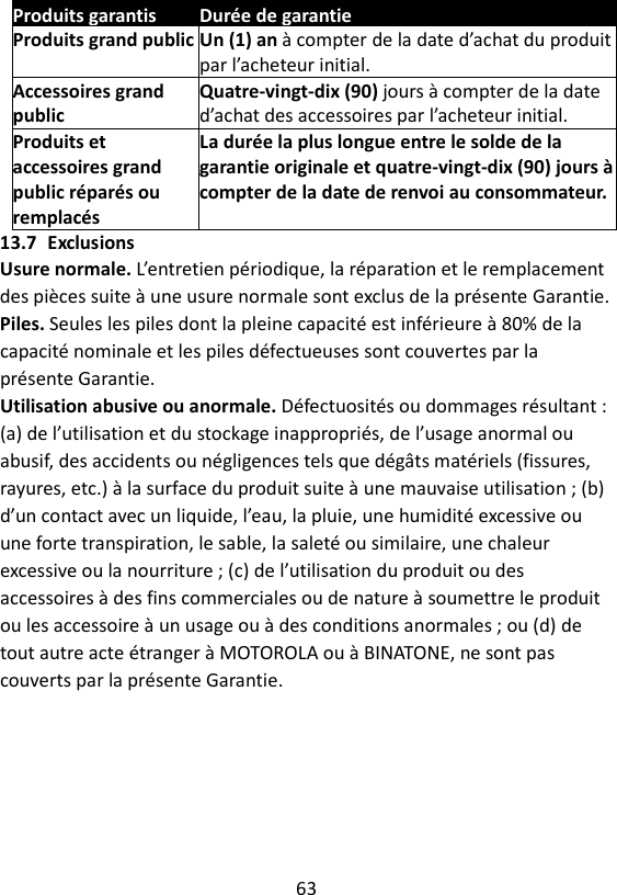 63  Produits garantis Durée de garantie Produits grand public Un (1) an à compter de la date d’achat du produit par l’acheteur initial.  Accessoires grand public Quatre-vingt-dix (90) jours à compter de la date d’achat des accessoires par l’acheteur initial. Produits et accessoires grand public réparés ou remplacés La durée la plus longue entre le solde de la garantie originale et quatre-vingt-dix (90) jours à compter de la date de renvoi au consommateur. 13.7 Exclusions Usure normale. L’entretien périodique, la réparation et le remplacement des pièces suite à une usure normale sont exclus de la présente Garantie. Piles. Seules les piles dont la pleine capacité est inférieure à 80% de la capacité nominale et les piles défectueuses sont couvertes par la présente Garantie. Utilisation abusive ou anormale. Défectuosités ou dommages résultant : (a) de l’utilisation et du stockage inappropriés, de l’usage anormal ou abusif, des accidents ou négligences tels que dégâts matériels (fissures, rayures, etc.) à la surface du produit suite à une mauvaise utilisation ; (b) d’un contact avec un liquide, l’eau, la pluie, une humidité excessive ou une forte transpiration, le sable, la saleté ou similaire, une chaleur excessive ou la nourriture ; (c) de l’utilisation du produit ou des accessoires à des fins commerciales ou de nature à soumettre le produit ou les accessoire à un usage ou à des conditions anormales ; ou (d) de tout autre acte étranger à MOTOROLA ou à BINATONE, ne sont pas couverts par la présente Garantie. 