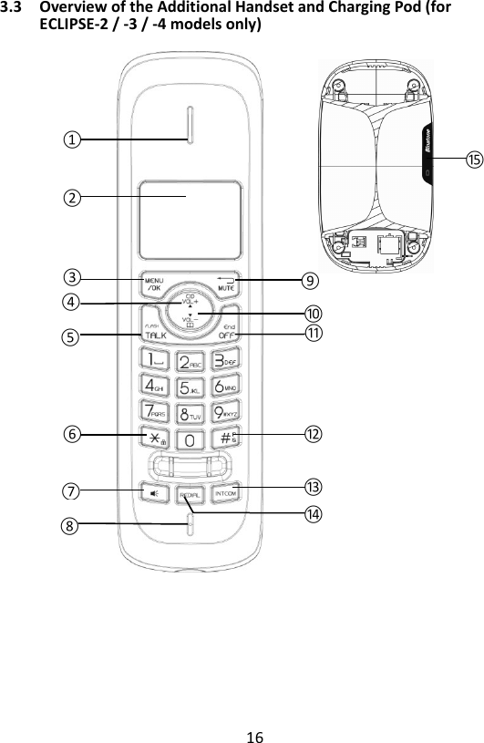 16  3.3 Overview of the Additional Handset and Charging Pod (for ECLIPSE-2 / -3 / -4 models only)                               ⑮ ⑬ ⑩ ⑭ ① ②  ③ ⑤ ⑥ ⑦ ⑧ ⑨ ⑪⑫ ④ 