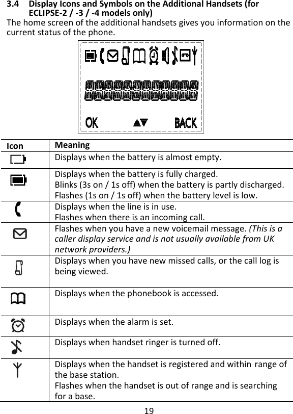 19  3.4 Display Icons and Symbols on the Additional Handsets (for ECLIPSE-2 / -3 / -4 models only) The home screen of the additional handsets gives you information on the current status of the phone.         Icon Meaning   Displays when the battery is almost empty.  Displays when the battery is fully charged. Blinks (3s on / 1s off) when the battery is partly discharged. Flashes (1s on / 1s off) when the battery level is low.  Displays when the line is in use. Flashes when there is an incoming call.  Flashes when you have a new voicemail message. (This is a caller display service and is not usually available from UK network providers.)     Displays when you have new missed calls, or the call log is being viewed.   Displays when the phonebook is accessed.  Displays when the alarm is set.  Displays when handset ringer is turned off.   Displays when the handset is registered and withinrange of the base station. Flashes when the handset is out of range and is searching for a base. 