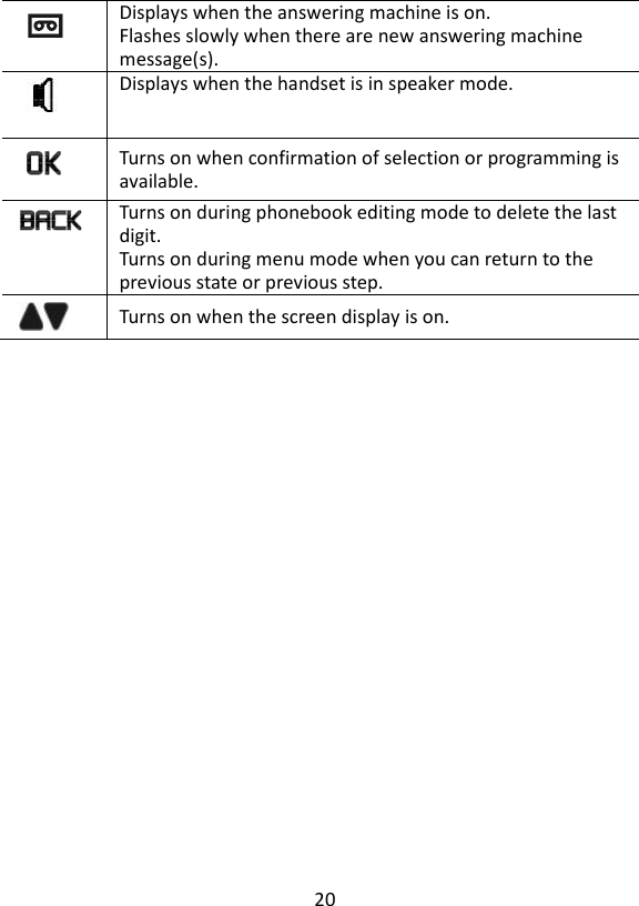 20   Displays when the answering machine is on. Flashes slowly when there are new answering machine message(s).  Displays when the handset is in speaker mode.  Turns on when confirmation of selection or programming is available.  Turns on during phonebook editing mode to delete the last digit. Turns on during menu mode when you can return to the previous state or previous step.  Turns on when the screen display is on. 