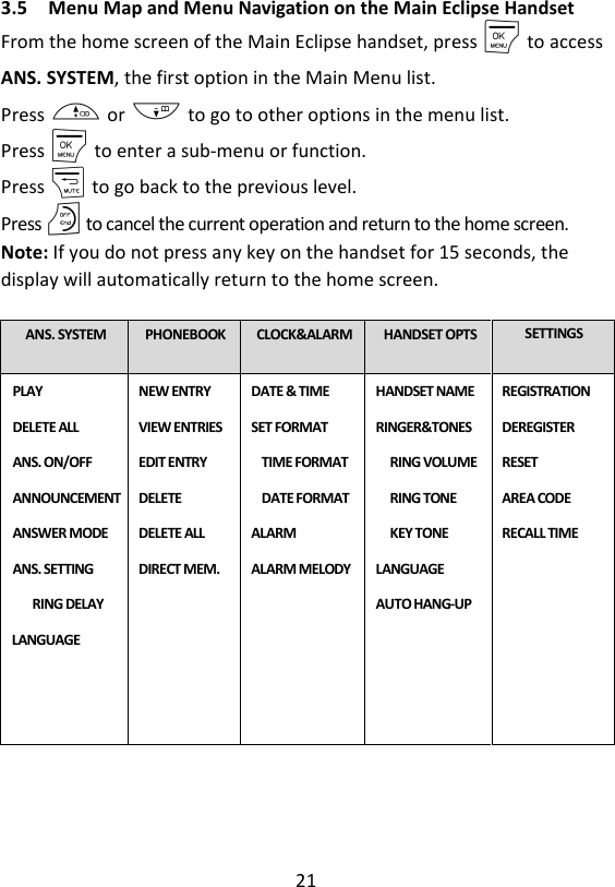21  3.5 Menu Map and Menu Navigation on the Main Eclipse Handset From the home screen of the Main Eclipse handset, press M to access ANS. SYSTEM, the first option in the Main Menu list. Press + or - to go to other options in the menu list.   Press M to enter a sub-menu or function. Press m to go back to the previous level.   Press O to cancel the current operation and return to the home screen. Note: If you do not press any key on the handset for 15 seconds, the display will automatically return to the home screen.    ANS. SYSTEM  PHONEBOOK  CLOCK&amp;ALARM  HANDSET OPTS  SETTINGS PLAY DELETE ALL ANS. ON/OFF ANNOUNCEMENT ANSWER MODE ANS. SETTING RING DELAY LANGUAGE   NEW ENTRY VIEW ENTRIES EDIT ENTRY DELETE DELETE ALL DIRECT MEM.  DATE &amp; TIME SET FORMAT TIME FORMAT   DATE FORMAT ALARM ALARM MELODY  HANDSET NAME RINGER&amp;TONES RING VOLUME RING TONE KEY TONE LANGUAGE AUTO HANG-UP   REGISTRATION DEREGISTER RESET AREA CODE RECALL TIME     
