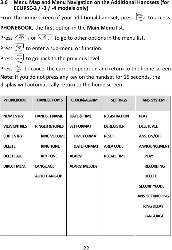 22  3.6 Menu Map and Menu Navigation on the Additional Handsets (for ECLIPSE-2 / -3 / -4 models only) From the home screen of your additional handset, press M to access PHONEBOOK, the first option in the Main Menu list. Press + or - to go to other options in the menu list.   Press M to enter a sub-menu or function. Press m to go back to the previous level.   Press O to cancel the current operation and return to the home screen. Note: If you do not press any key on the handset for 15 seconds, the display will automatically return to the home screen.    PHONEBOOK  HANDSET OPTS  CLOCK&amp;ALARM  SETTINGS  ANS. SYSTEM NEW ENTRY VIEW ENTRIES EDIT ENTRY DELETE DELETE ALL DIRECT MEM. HANDSET NAME RINGER &amp; TONES RING VOLUME RING TONE KEY TONE LANGUAGE AUTO HANG-UP  DATE &amp; TIME SET FORMAT TIME FORMAT  DATE FORMAT ALARM ALARM MELODY REGISTRATION DEREGISTER RESET AREA CODE RECALL TIME PLAY DELETE ALL ANS. ON/OFF ANNOUNCEMENT PLAY RECORDING DELETE SECURITYCODE ANS. SETTINGRING RING DELAY LANGUAGE 