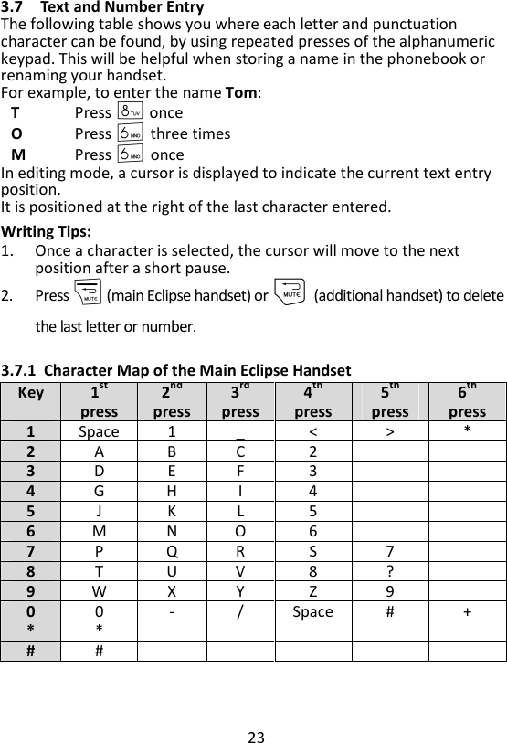 23  3.7 Text and Number Entry The following table shows you where each letter and punctuation character can be found, by using repeated presses of the alphanumeric keypad. This will be helpful when storing a name in the phonebook or renaming your handset. For example, to enter the name Tom: T Press 8 once O Press 6 three times M Press 6 once In editing mode, a cursor is displayed to indicate the current text entry position. It is positioned at the right of the last character entered. Writing Tips: 1. Once a character is selected, the cursor will move to the next position after a short pause. 2. Press m (main Eclipse handset) or m (additional handset) to delete the last letter or number.  3.7.1 Character Map of the Main Eclipse Handset Key 1st press 2nd press 3rd press 4th press 5th press 6th press 1 Space 1 _ &lt; &gt; * 2 A B C 2   3 D E F 3   4 G H I 4   5 J K L 5   6 M N O 6   7 P Q R S 7  8 T U V 8 ?  9 W X Y Z 9  0 0 - / Space # + * *      # #       