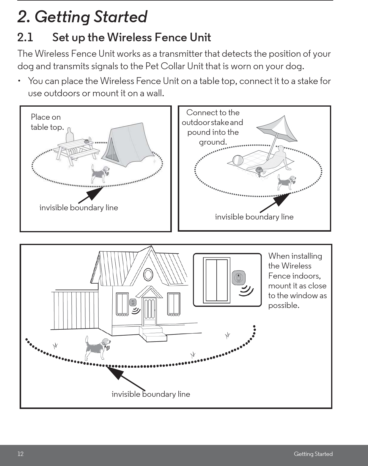 12 Getting Started2. Getting Started2.1 Set up the Wireless Fence UnitThe Wireless Fence Unit works as a transmitter that detects the position of your dog and transmits signals to the Pet Collar Unit that is worn on your dog.•  You can place the Wireless Fence Unit on a table top, connect it to a stake for use outdoors or mount it on a wall.Place on table top.Connect to the outdoor stake and pound into the ground.invisible boundary line invisible boundary lineinvisible boundary lineWhen installing the Wireless Fence indoors, mount it as close to the window as possible.