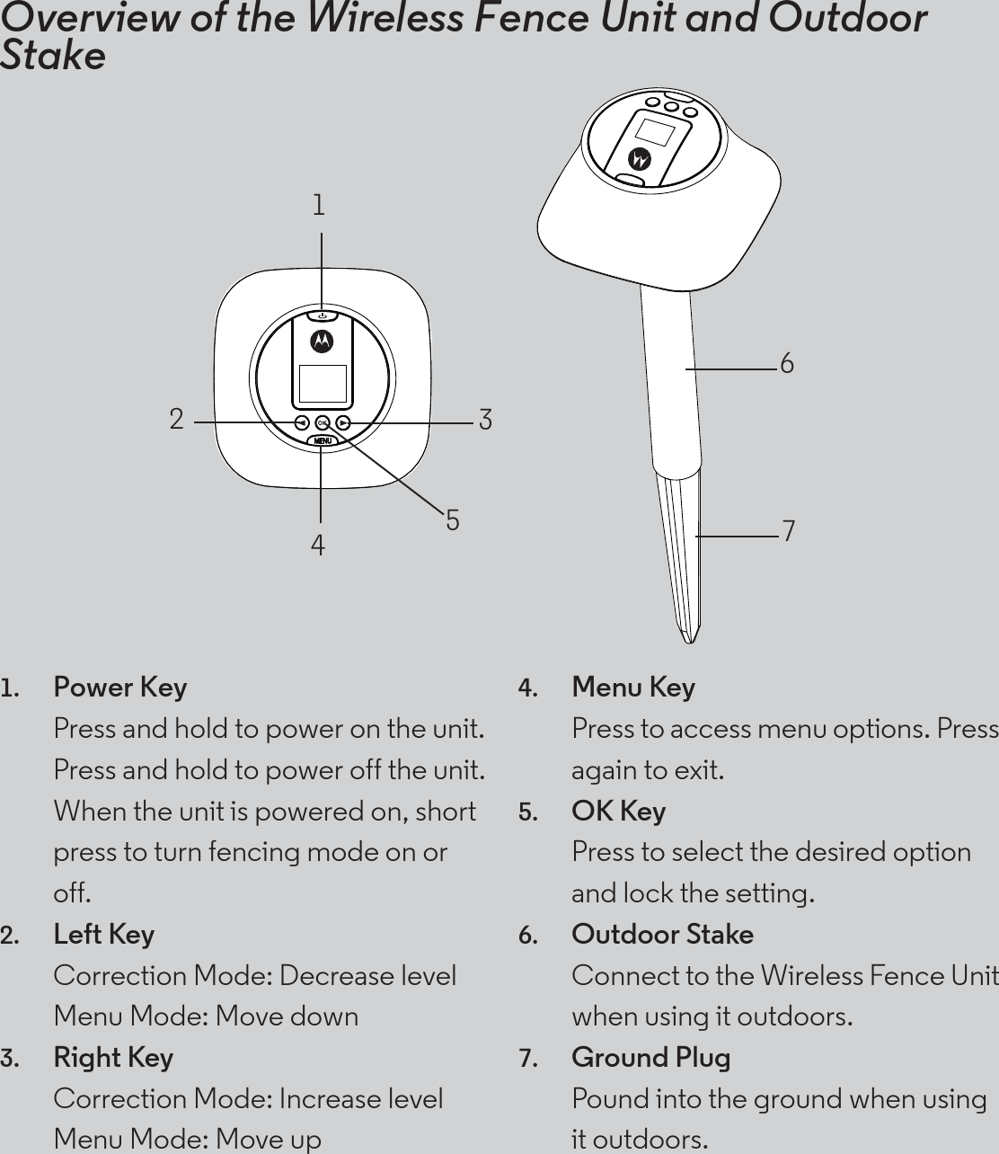 Overview of the Wireless Fence Unit and Outdoor Stake 1. Power KeyPress and hold to power on the unit.Press and hold to power off the unit.When the unit is powered on, short press to turn fencing mode on or off.2. Left Key Correction Mode: Decrease level Menu Mode: Move down 3. Right Key Correction Mode: Increase level Menu Mode: Move up 4. Menu Key Press to access menu options. Press again to exit. 5. OK Key Press to select the desired option and lock the setting. 6. Outdoor StakeConnect to the Wireless Fence Unit when using it outdoors.7. Ground PlugPound into the ground when using it outdoors. 1245367