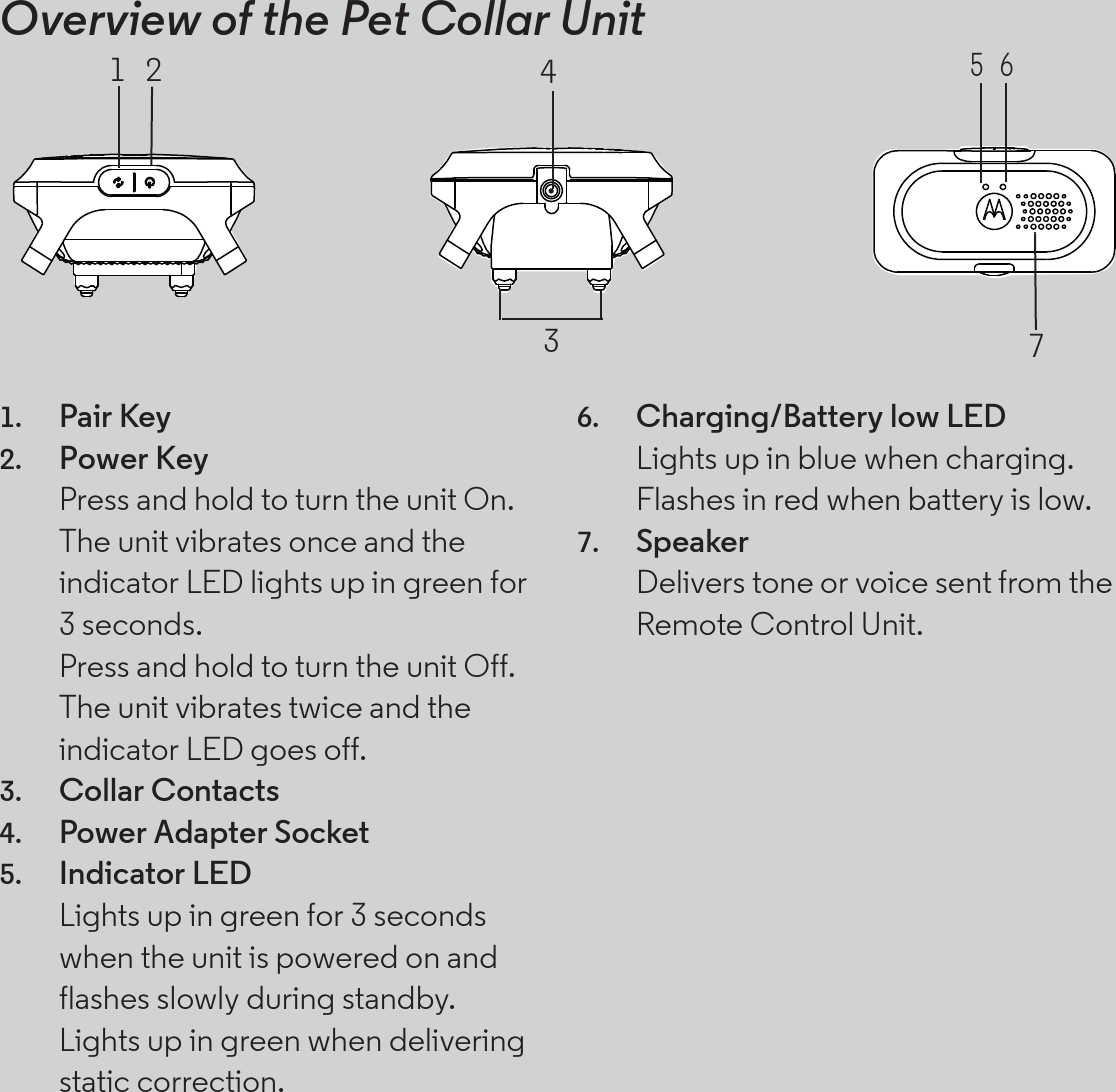 Overview of the Pet Collar Unit1. Pair Key2. Power KeyPress and hold to turn the unit On.The unit vibrates once and the indicator LED lights up in green for 3 seconds.Press and hold to turn the unit Off.The unit vibrates twice and the indicator LED goes off.3. Collar Contacts4. Power Adapter Socket 5. Indicator LEDLights up in green for 3 seconds when the unit is powered on and flashes slowly during standby. Lights up in green when delivering static correction.6. Charging/Battery low LEDLights up in blue when charging.Flashes in red when battery is low.7. SpeakerDelivers tone or voice sent from the Remote Control Unit.   1   2 3 75   6    4