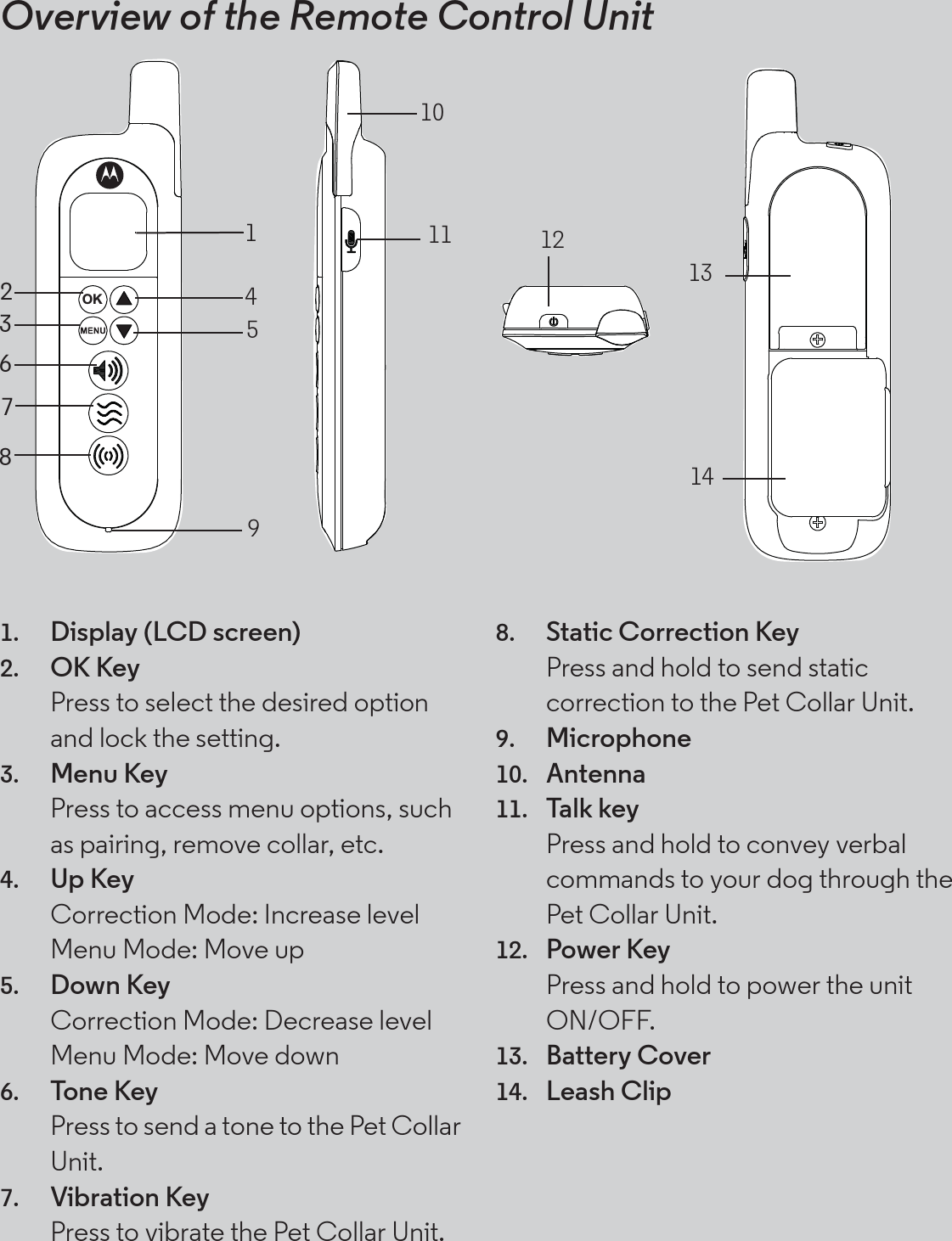 Overview of the Remote Control Unit1. Display (LCD screen) 2. OK Key Press to select the desired option and lock the setting. 3. Menu Key Press to access menu options, such as pairing, remove collar, etc.4. Up Key Correction Mode: Increase level Menu Mode: Move up 5. Down Key Correction Mode: Decrease level Menu Mode: Move down 6. Tone Key Press to send a tone to the Pet Collar Unit. 7. Vibration Key Press to vibrate the Pet Collar Unit.8. Static Correction Key Press and hold to send static correction to the Pet Collar Unit. 9. Microphone10. Antenna 11. Talk key  Press and hold to convey verbal commands to your dog through the Pet Collar Unit. 12. Power Key Press and hold to power the unit ON/OFF. 13. Battery Cover 14. Leash Clip OK2367814591110121314