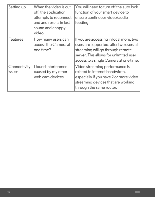 46 HelpSetting up When the video is cut off, the application attempts to reconnect and and results in lost sound and choppy video.You will need to turn off the auto lock function of your smart device to ensure continuous video/audio feeding.Features How many users can access the Camera at one time?If you are accessing in local more, two users are supported, after two users all streaming will go through remote server. This allows for unlimited user access to a single Camera at one time.Connectivity issuesI found interference caused by my other web cam devices.Video streaming performance is related to internet bandwidth, especially if you have 2 or more video streaming devices that are working through the same router.