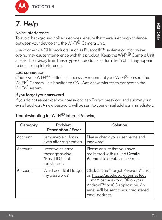 23ENGLISHHelp7. HelpNoise interferenceTo avoid background noise or echoes, ensure that there is enough distance between your device and the Wi-Fi® Camera Unit. Use of other 2.4 GHz products, such as Bluetooth™ systems or microwave ovens, may cause interference with this product. Keep the Wi-Fi® Camera Unit at least 1.5m away from these types of products, or turn them off if they appear to be causing interference.Lost connectionCheck your Wi-Fi® settings. If necessary reconnect your Wi-Fi®. Ensure the Wi-Fi® Camera Unit is switched ON. Wait a few minutes to connect to the  Wi-Fi® system.If you forget your passwordIf you do not remember your password, tap Forgot password and submit your e-mail address. A new password will be sent to your e-mail address immediately.Troubleshooting for Wi-Fi® Internet ViewingCategory Problem  Description / ErrorSolutionAccount I am unable to login even after registration.Please check your user name and password.Account I receive an error message saying: “Email ID is not registered”.Please ensure that you have registered with us. Tap Create Account to create an account.Account What do I do if I forgot my password?Click on the “Forgot Password” link on https://app.hubbleconnected.com/ #lostpassword OR on your Android™ or iOS application. An email will be sent to your registered email address.