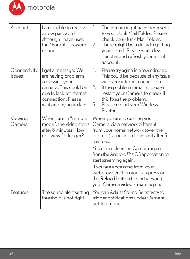 24 HelpAccount I am unable to receive a new password although I have used the “Forgot password” option.1.  The e-mail might have been sent to your Junk Mail Folder. Please check your Junk Mail Folder.2.  There might be a delay in getting your e-mail. Please wait a few minutes and refresh your email account.Connectivity IssuesI get a message: We are having problems accessing your camera. This could be due to lack of internet connection. Please wait and try again later.1.  Please try again in a few minutes.This could be because of any issue with your internet connection.2.  If the problem remains, please restart your Camera to check if this fixes the problem.3.  Please restart your Wireless Router.ViewingCameraWhen I am in “remote mode”, the video stops after 5 minutes. How do I view for longer?When you are accessing your Camera via a network different from your home network (over the internet) your video times out after 5 minutes.You can click on the Camera again from the Android™/iOS application to start streaming again.If you are accessing from your webbrowser, then you can press on the Reload button to start viewing your Camera video stream again.Features The sound alert setting threshold is not right.You can Adjust Sound Sensitivity to trigger notifications under Camera Setting menu.
