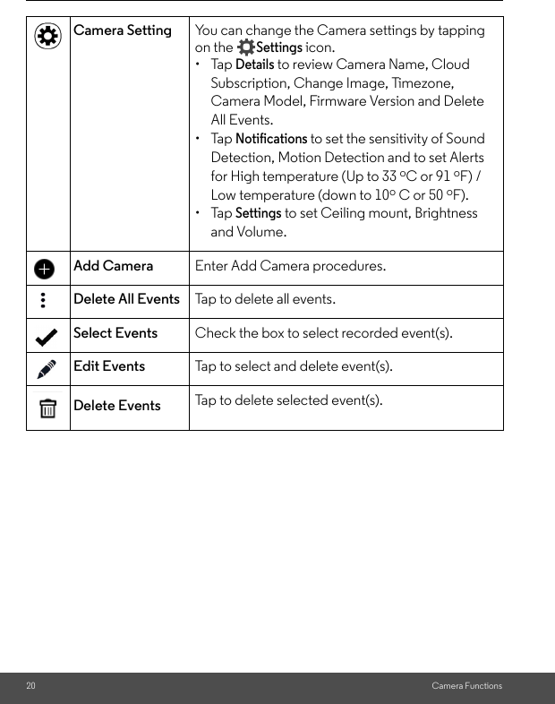 20 Camera FunctionsCamera Setting You can change the Camera settings by tapping on the Settings icon.• Tap Details to review Camera Name, Cloud Subscription, Change Image, Timezone, Camera Model, Firmware Version and Delete All Events. • Tap Notifications to set the sensitivity of Sound Detection, Motion Detection and to set Alerts for High temperature (Up to 33 oC or 91 oF) / Low temperature (down to 10o C or 50 oF). • Tap Settings to set Ceiling mount, Brightness and Volume.Add Camera Enter Add Camera procedures.Delete All Events Tap to delete all events.Select Events Check the box to select recorded event(s).Edit Events Tap to select and delete event(s).Delete Events Tap to delete selected event(s).