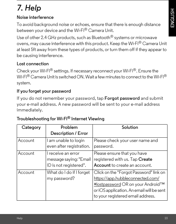 Help 23ENGLISH7. HelpNoise interferenceTo avoid background noise or echoes, ensure that there is enough distance between your device and the Wi-Fi® Camera Unit.Use of other 2.4 GHz products, such as Bluetooth® systems or microwave ovens, may cause interference with this product. Keep the Wi-Fi® Camera Unit at least 5ft away from these types of products, or turn them off if they appear to be causing interference.Lost connectionCheck your Wi-Fi® settings. If necessary reconnect your Wi-Fi®. Ensure the Wi-Fi® Camera Unit is switched ON. Wait a few minutes to connect to the Wi-Fi® system.If you forget your passwordIf you do not remember your password, tap Forgot password and submit your e-mail address. A new password will be sent to your e-mail address immediately.Tro u b leshootin g  f o r  Wi-Fi® Internet ViewingCategory Problem Description / ErrorSolutionAccount I am unable to login even after registration.Please check your user name and password.Account I receive an error message saying: &quot;Email ID is not registered&quot;.Please ensure that you have registered with us. Tap Create Account to create an account.Account What do I do if I forget my password?Click on the &quot;Forgot Password&quot; link on https://app.hubbleconnected.com/#lostpassword OR on your Android™ or iOS application. An email will be sent to your registered email address.