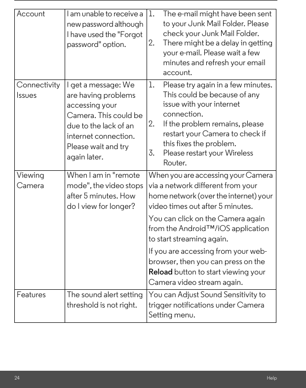 24 HelpAccount I am unable to receive a new password although I have used the &quot;Forgot password&quot; option.1. The e-mail might have been sent to your Junk Mail Folder. Please check your Junk Mail Folder.2. There might be a delay in getting your e-mail. Please wait a few minutes and refresh your email account.Connectivity IssuesI get a message: We are having problems accessing your Camera. This could be due to the lack of an internet connection. Please wait and try again later.1. Please try again in a few minutes. This could be because of any issue with your internet connection.2. If the problem remains, please restart your Camera to check if this fixes the problem.3. Please restart your Wireless Router.Viewing CameraWhen I am in &quot;remote mode&quot;, the video stops after 5 minutes. How do I view for longer?When you are accessing your Camera via a network different from your home network (over the internet) your video times out after 5 minutes.You can click on the Camera again from the Android™/iOS application to start streaming again.If you are accessing from your web-browser, then you can press on the Reload button to start viewing your Camera video stream again.Features The sound alert setting threshold is not right.You can Adjust Sound Sensitivity to trigger notifications under Camera Setting menu.