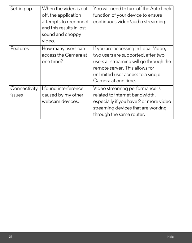 28 HelpSetting up When the video is cut off, the application attempts to reconnect and this results in lost sound and choppy video.You will need to turn off the Auto Lock function of your device to ensure continuous video/audio streaming.Features How many users can access the Camera at one time?If you are accessing in Local Mode, two users are supported, after two users all streaming will go through the remote server. This allows for unlimited user access to a single Camera at one time.Connectivity issuesI found interference caused by my other webcam devices.Video streaming performance is related to internet bandwidth, especially if you have 2 or more video streaming devices that are working through the same router.